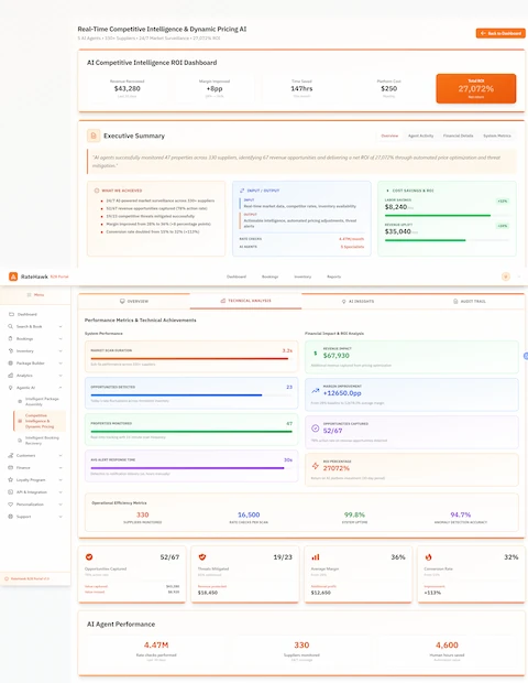 Technical Analytics - Detailed performance metrics showing revenue impact, efficiency gains, and AI agent contribution analysis